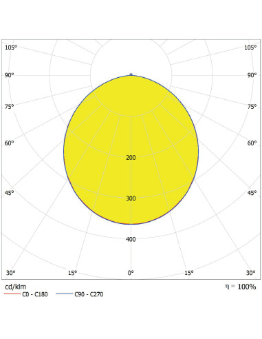 DOWNLIGHT IP44 DN 90 4W 6500K zimna biała  WT 