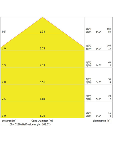 DOWNLIGHT IP44 DN 90 4W 6500K zimna biała  WT 