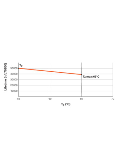 ŚWIETLÓWKA LED P ST5 LEDTUBE T5 HF HE14 549 7W 6500K zimna biała  40-70V 1000LM TUBA LED 