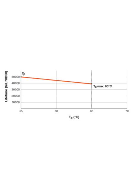 ŚWIETLÓWKA LED P ST5 LEDTUBE T5 HF HE14 549 7W 6500K zimna biała  40-70V 1000LM TUBA LED 