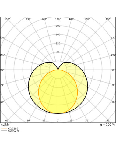 ŚWIETLÓWKA LED P ST5 LEDTUBE T5 HF HE14 549 7W 6500K zimna biała  40-70V 1000LM TUBA LED 