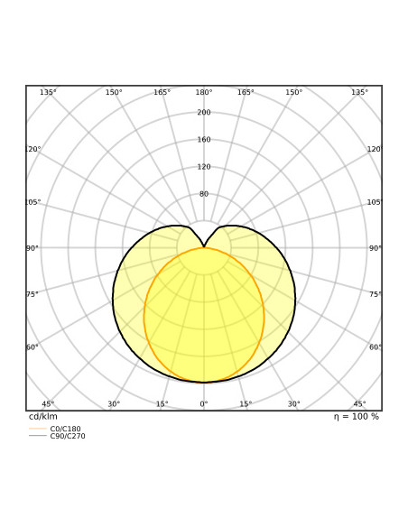 ŚWIETLÓWKA LED P ST5 LEDTUBE T5 HF HE14 549 7W 6500K zimna biała  40-70V 1000LM TUBA LED 