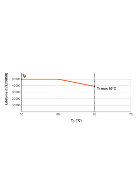 ŚWIETLÓWKA LED P ST5 LEDTUBE T5 HF HE21 849 10W 3000K ciepła biała  50-90V 1350LM TUBA LED 