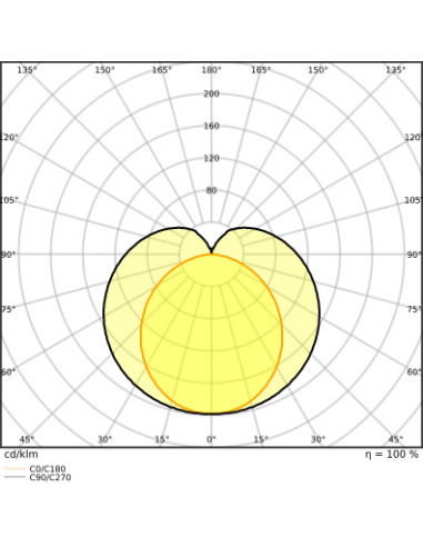 ŚWIETLÓWKA LED P ST5 LEDTUBE T5 HF HE21 849 10W 3000K ciepła biała  50-90V 1350LM TUBA LED 