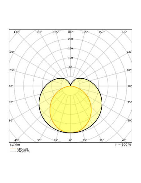 ŚWIETLÓWKA LED P ST5 LEDTUBE T5 HF HE21 849 10W 3000K ciepła biała  50-90V 1350LM TUBA LED 