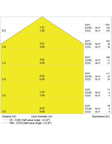DOWNLIGHT IP44 DN 165 13W 6500K zimna biała  WT 