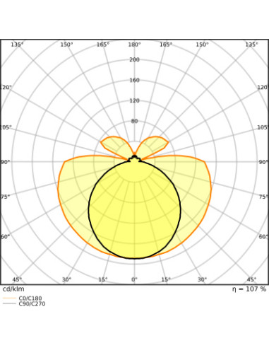 ŚWIETLÓWKA LED V ST8-0.4M LEDTUBE T8 EM 438 5.4W 4000K neutralna biała  650LM TUBA LED 