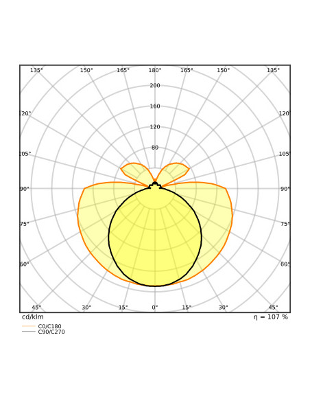 ŚWIETLÓWKA LED V ST8-0.4M LEDTUBE T8 EM 438 5.4W 4000K neutralna biała  650LM TUBA LED 