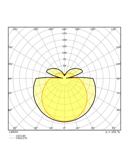 ŚWIETLÓWKA LED V ST8-1.5M LEDTUBE T8 EM UO 1500 29W 6500K zimna biała  3500LM TUBA LED 