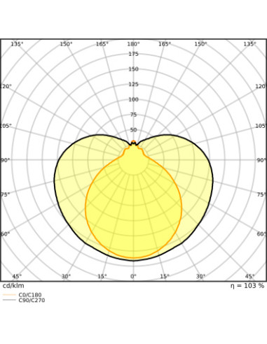 ŚWIETLÓWKA LED V ST8-0.9M LEDTUBE T8 EM 900 10W 3000K ciepła biała  1080LM TUBA LED 
