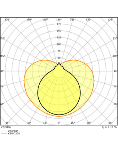 ŚWIETLÓWKA LED V ST8-0.9M LEDTUBE T8 EM 900 10W 6500K zimna biała  1200LM TUBA LED 