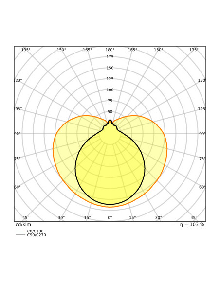 ŚWIETLÓWKA LED V ST8-0.9M LEDTUBE T8 EM 900 10W 6500K zimna biała  1200LM TUBA LED 