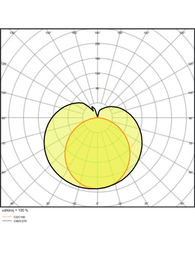 ŚWIETLÓWKA LED ST5HE14-0.6M HF 7W/6500K 40-70V 1000LM 549MM G5 