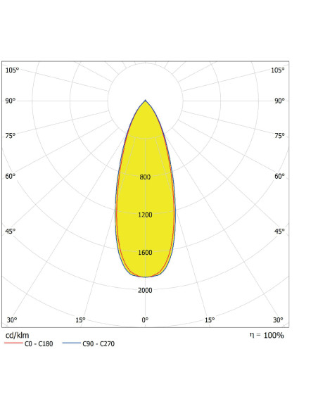 DOWNLIGHT SURFACE DN 90 P 15W 4000K neutralna biała  36D IP65 BK 
