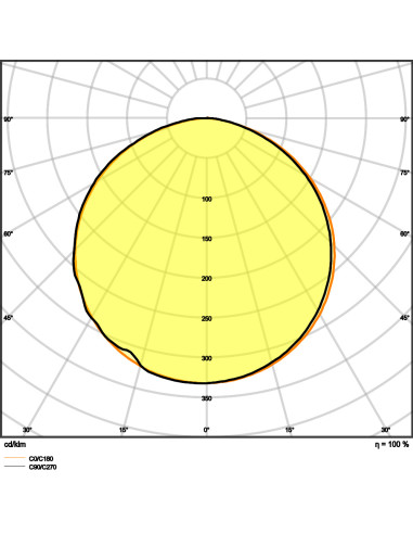 TAŚMA LED LS P-1000 2700K ciepła biała CRI90 /5 43W 24V 4645LM PASEK PERFORMANCE