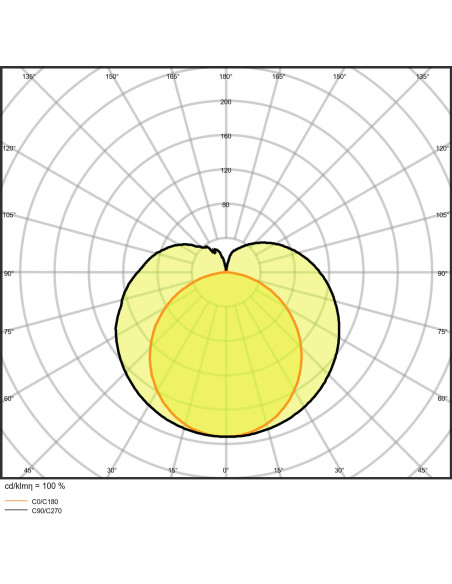 ŚWIETLÓWKA LED ST5H080-1.5M HF 37W/6500K 60-90V 5600LM 1449MM G5 