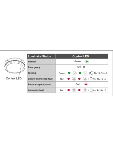 PLAFON SURFACE BULKHEAD SENSOR EMERGENCY 300 15W/4000K WT IP65 