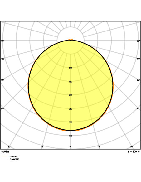 PLAFON SURFACE BULKHEAD SENSOR EMERGENCY 300 15W/4000K WT IP65 