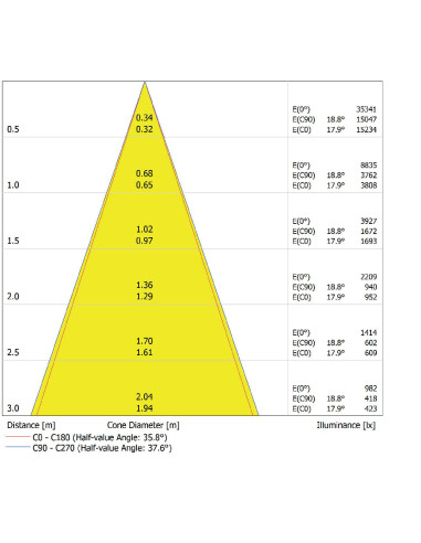DOWNLIGHT SURFACE DN 250 P 45W 3000K ciepła biała  36D IP65 WT 