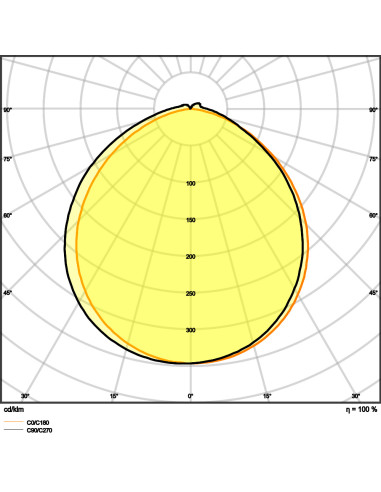 TAŚMA LED LS P-500 3000K ciepła biała CRI90 /5/IP67  21W 24V 2220LM PASEK PERFORMANCE PROTECTE