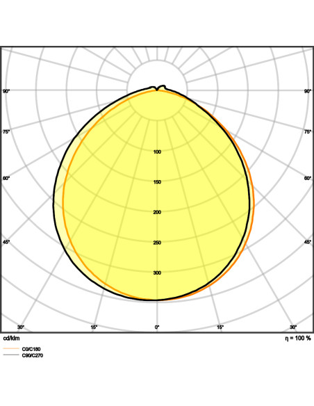 TAŚMA LED LS P-500 3000K ciepła biała CRI90 /5/IP67  21W 24V 2220LM PASEK PERFORMANCE PROTECTE