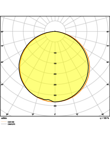 TAŚMA LED LS P-1500 4000K neutralna biała CRI90 /5 60W 24V 7020LM PASEK PERFORMANCE