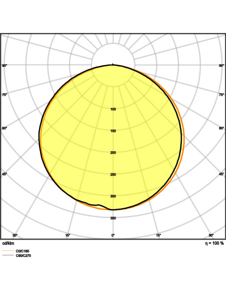 TAŚMA LED LS P-1500 4000K neutralna biała CRI90 /5 60W 24V 7020LM PASEK PERFORMANCE