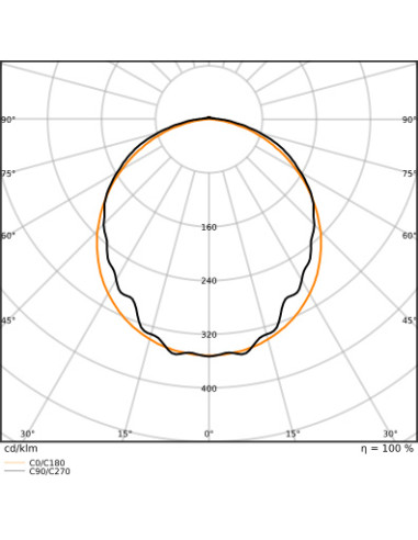 OPRAWA HERMETYCZNA DAMPPROOF EMERGENCY 1500 46W/3000K 5800LM WT IP65 