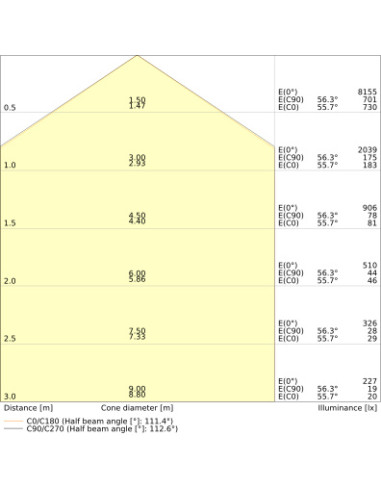 OPRAWA HERMETYCZNA DAMPPROOF EMERGENCY 1500 46W/3000K 5800LM WT IP65 