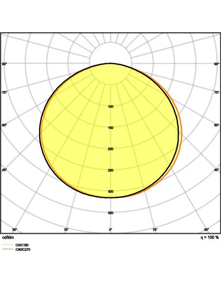 TAŚMA LED LS V-500 6500K zimna biała /5 24W 24V 2450LM PASEK VALUE 