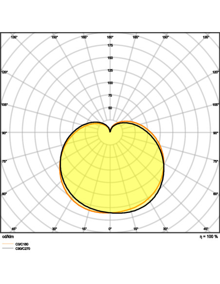 ŻARÓWKA LED LC CLP40 4,9W 4000K neutralna biała  230V FR E14 ANTYBAKTERYJNE LAMPY LED 
