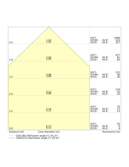NAŚWIETLACZ FLOOD PFM LED 10W/3000K 1100LM SYM 100 WT IP65 