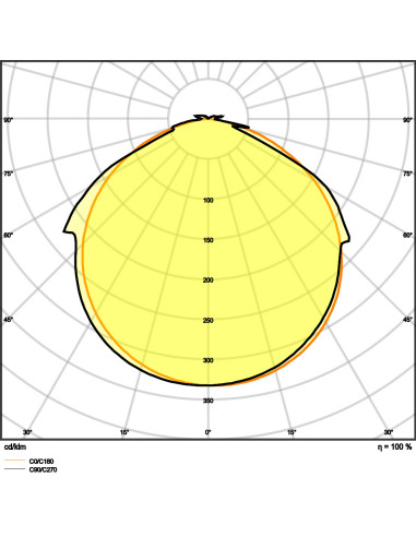 TAŚMA LED LS V-1000 3000K ciepła biała /5/IP66 40W 24V 3800LM PASEK VALUE PROTECTE 