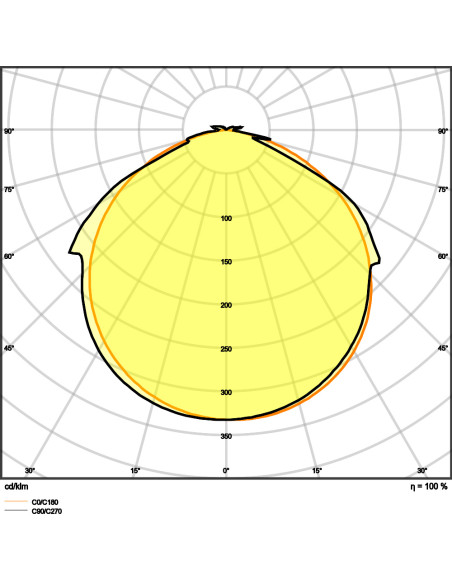 TAŚMA LED LS V-1000 3000K ciepła biała /5/IP66 40W 24V 3800LM PASEK VALUE PROTECTE 
