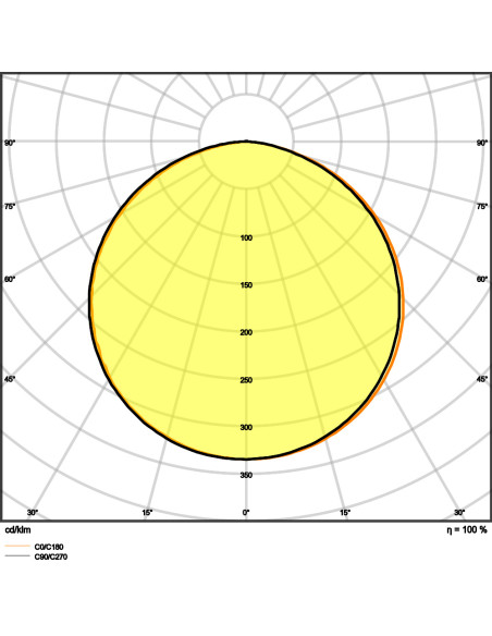 TAŚMA LED LS P-2000 3000K ciepła biała CRI90 /5 78W 24V 8580LM PASEK PERFORMANCE