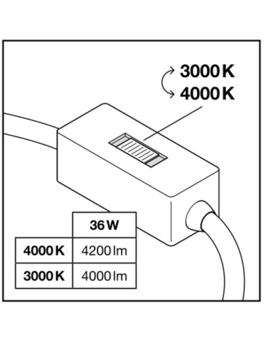 PANEL CMFT 625 P 36W 3000K ciepła biała CRI90  4000K neutralna biała CRI90  U19 DALI VR 