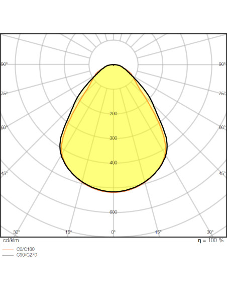 PANEL CMFT 625 P 36W 3000K ciepła biała CRI90  4000K neutralna biała CRI90  U19 DALI VR 