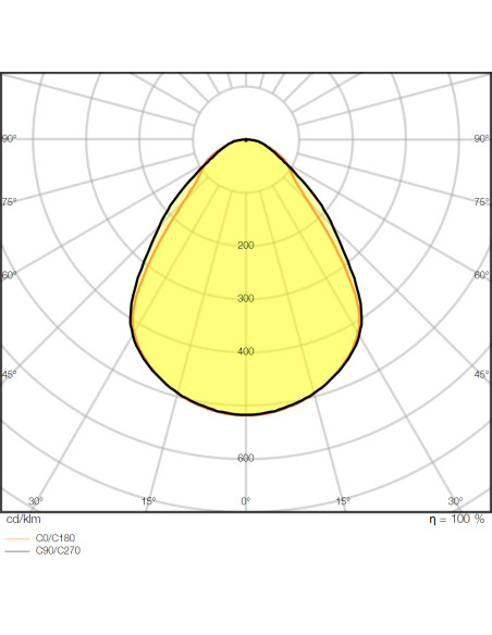 PANEL CMFT 625 P 36W 3000K ciepła biała CRI90  4000K neutralna biała CRI90  U19 DALI VR 