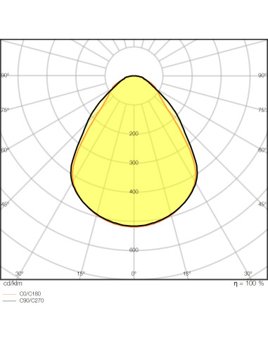 PANEL CMFT 625 P 36W 3000K ciepła biała CRI90  4000K neutralna biała CRI90  U19 DALI VR 