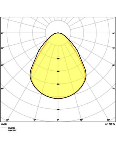 PANEL CMFT 625 P 36W 3000K ciepła biała CRI90  4000K neutralna biała CRI90  U19 DALI VR 