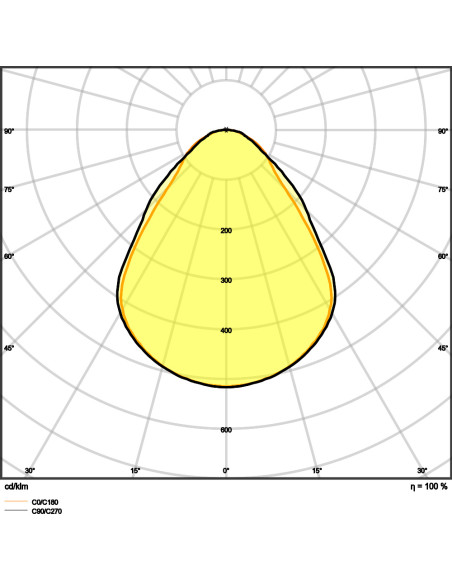 PANEL CMFT 625 P 36W 3000K ciepła biała CRI90  4000K neutralna biała CRI90  U19 DALI VR 