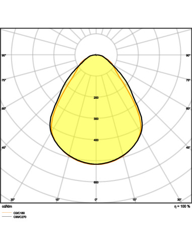 PANEL CMFT 625 P 36W 3000K ciepła biała CRI90  4000K neutralna biała CRI90  U19 DALI VR 
