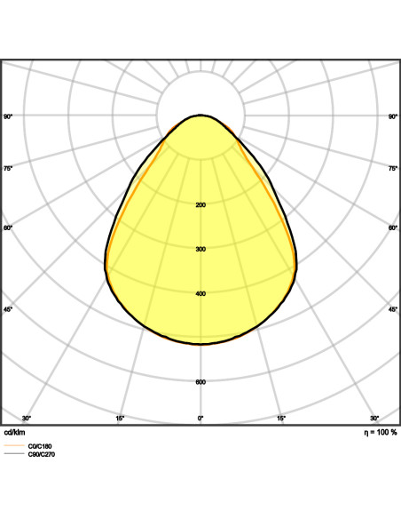 PANEL CMFT 625 P 36W 3000K ciepła biała CRI90  4000K neutralna biała CRI90  U19 DALI VR 