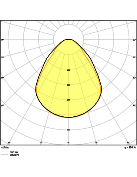 PANEL CMFT 625 P 36W 3000K ciepła biała CRI90  4000K neutralna biała CRI90  U19 DALI VR 