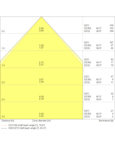 PANEL CMFT 625 P 36W 3000K ciepła biała CRI90  4000K neutralna biała CRI90  U19 DALI VR 