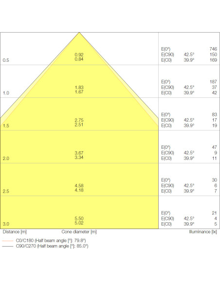 PANEL CMFT 625 P 36W 3000K ciepła biała CRI90  4000K neutralna biała CRI90  U19 DALI VR 