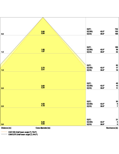 PANEL CMFT 625 P 36W 3000K ciepła biała CRI90  4000K neutralna biała CRI90  U19 DALI VR 