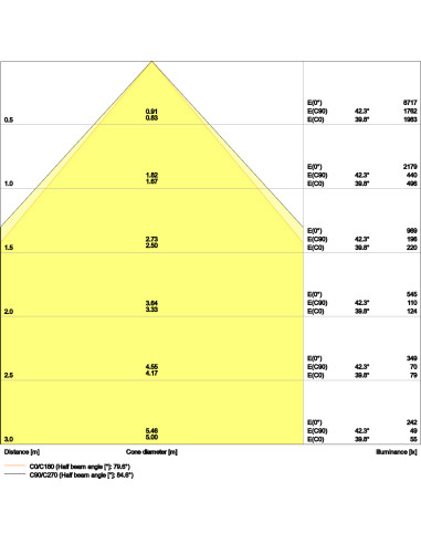 PANEL CMFT 625 P 36W 3000K ciepła biała CRI90  4000K neutralna biała CRI90  U19 DALI VR 