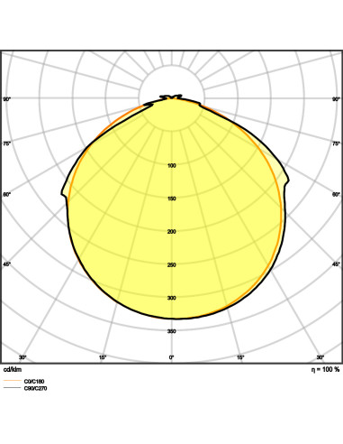 TAŚMA LED LS V-1500 3000K ciepła biała /5/IP66 60W 24V 5520LM PASEK VALUE PROTECTED 