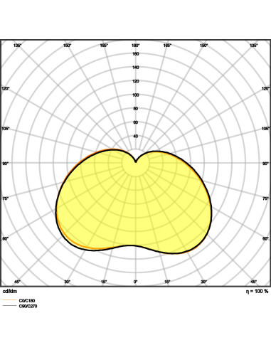 ŻARÓWKA LED LC CLB40 4,9W 4000K neutralna biała  230V FR E14 ANTYBAKTERYJNE LAMPY LED 